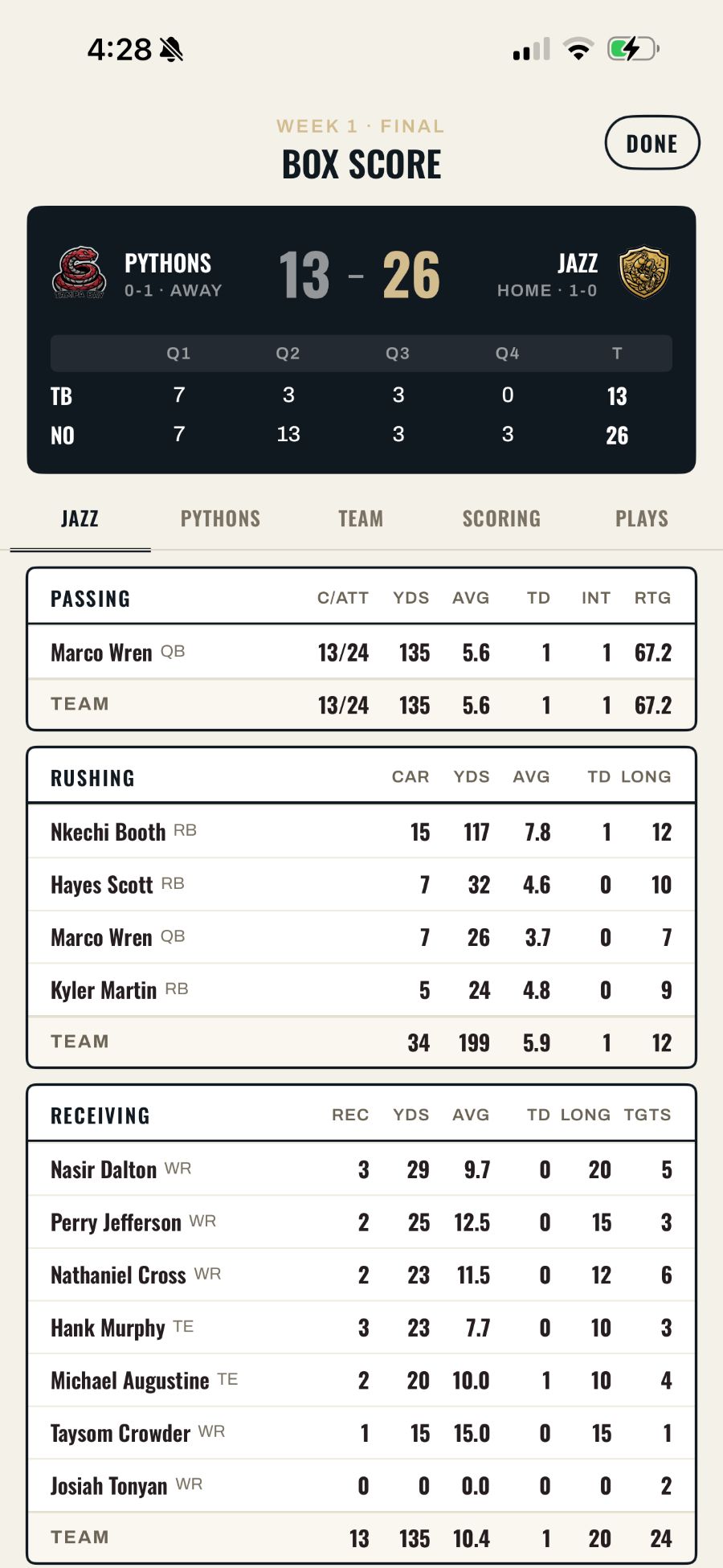 Box score
