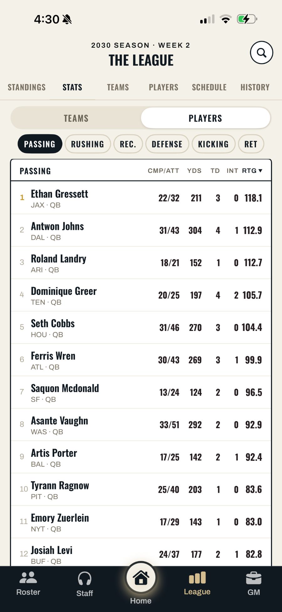 League leaders